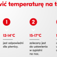                     Jak prawidłowo regulować temperaturę w domu lub w mieszkaniu?                